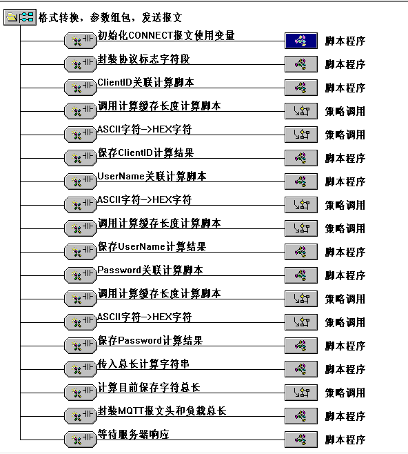 鏈接報(bào)文1
