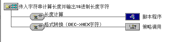 MQTT協(xié)議字符長(zhǎng)度計(jì)算2