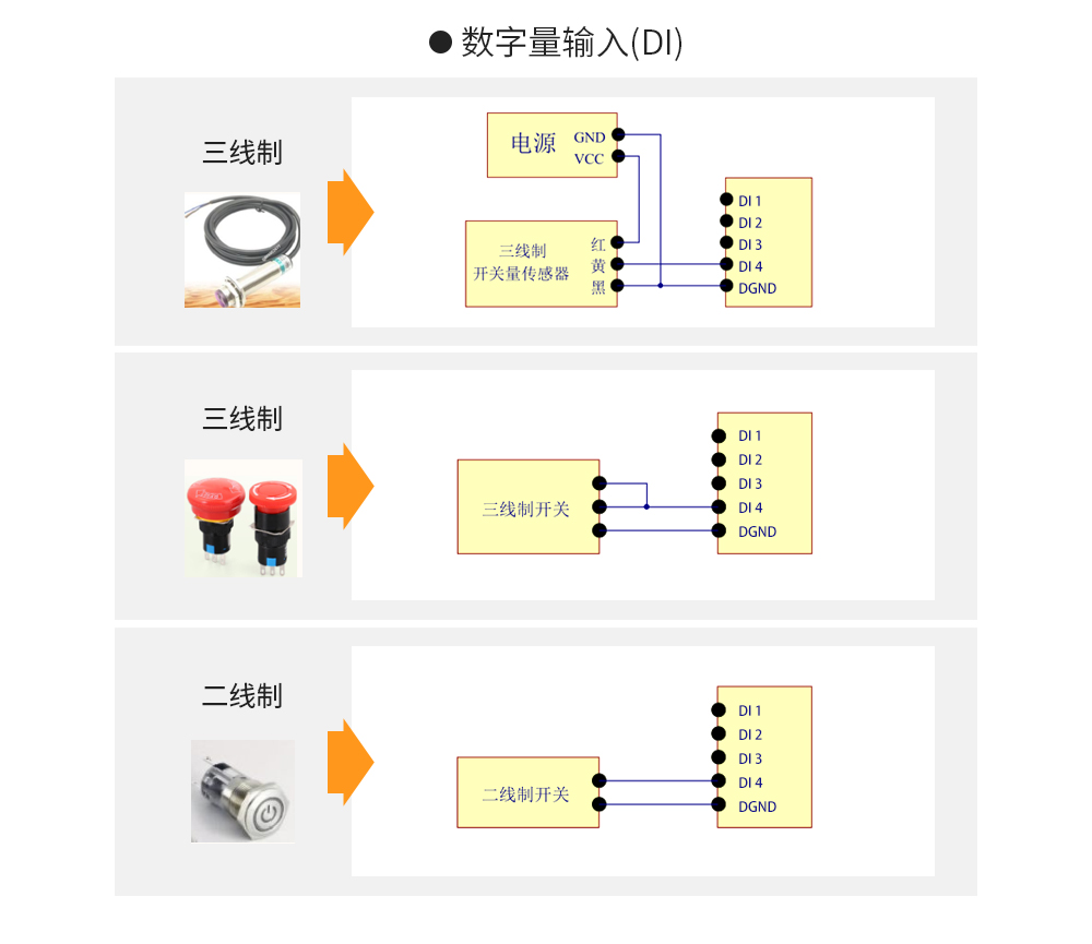云IO控制器邊緣采集網(wǎng)關(guān) (12)