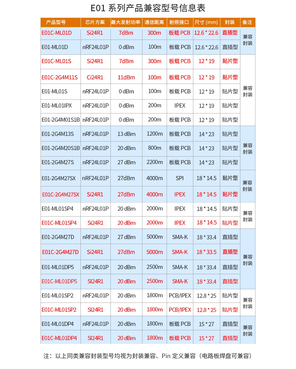SPI貼片型無(wú)線(xiàn)模塊 (2)