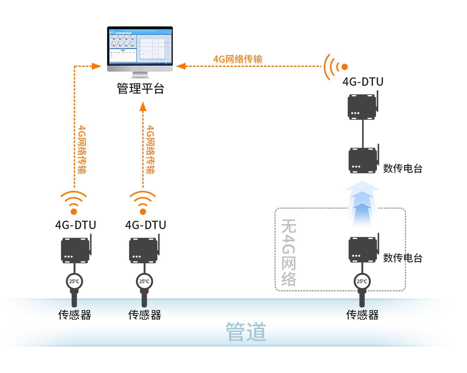 數(shù)傳電臺無線通信模塊