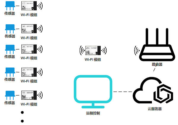 WiFi無線通信模塊