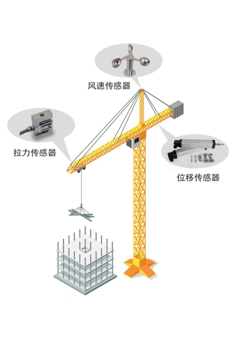 傳感器物聯(lián)網(wǎng)無(wú)線通信應(yīng)用設(shè)備