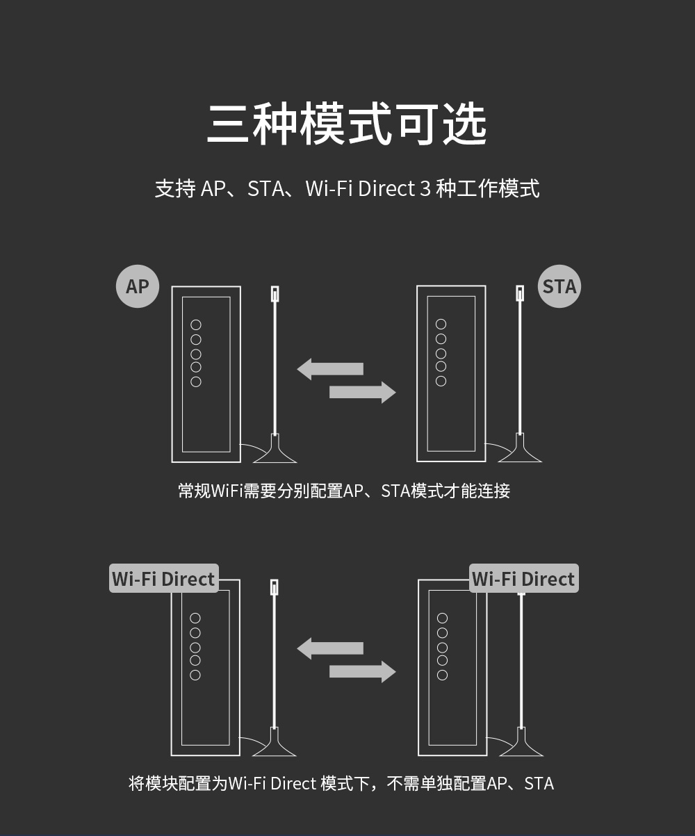 NA611-S系列WiFi串口服務(wù)器工作模式