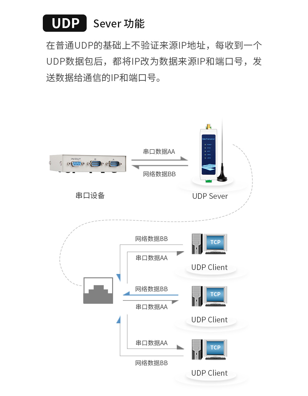 WiFi串口服務(wù)器_12