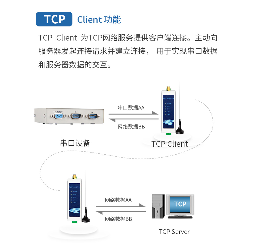 WiFi串口服務(wù)器_11