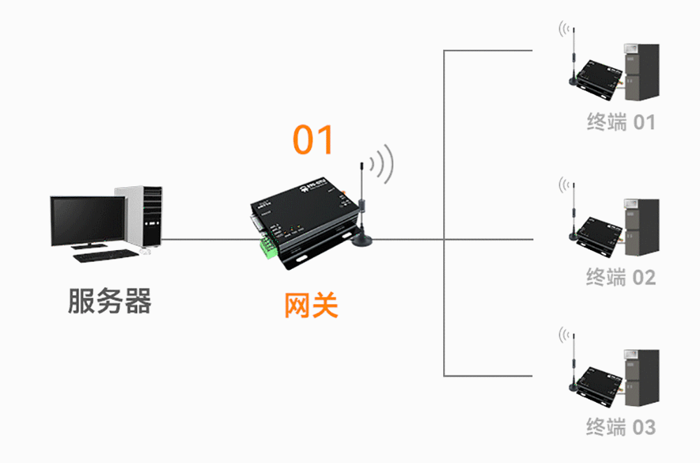 傳輸快-790