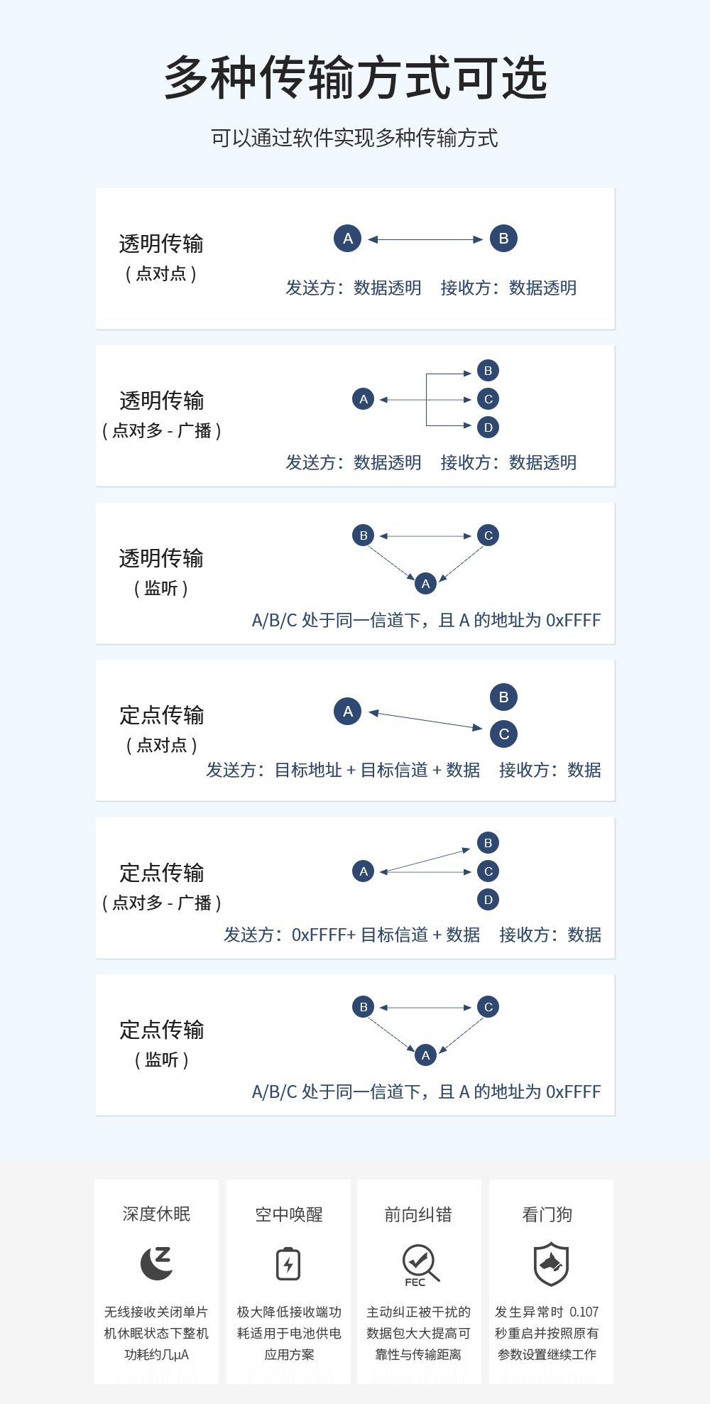 lora無線模塊單_05