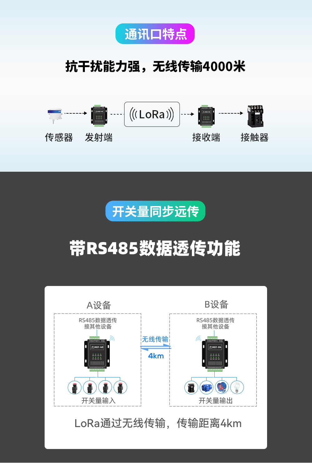 K61-DL20 開關(guān)量同步對(duì)傳模塊詳情_03