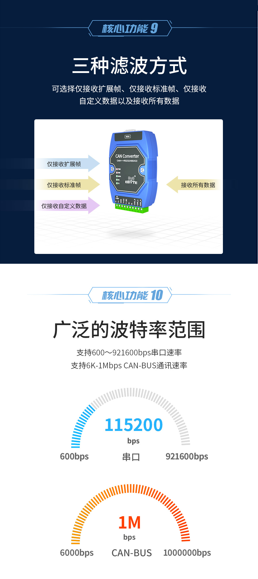 can總線協(xié)議轉換器6