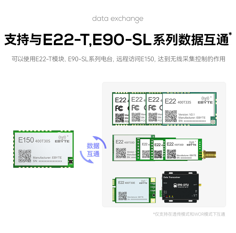 遠(yuǎn)程無線采集控制通信