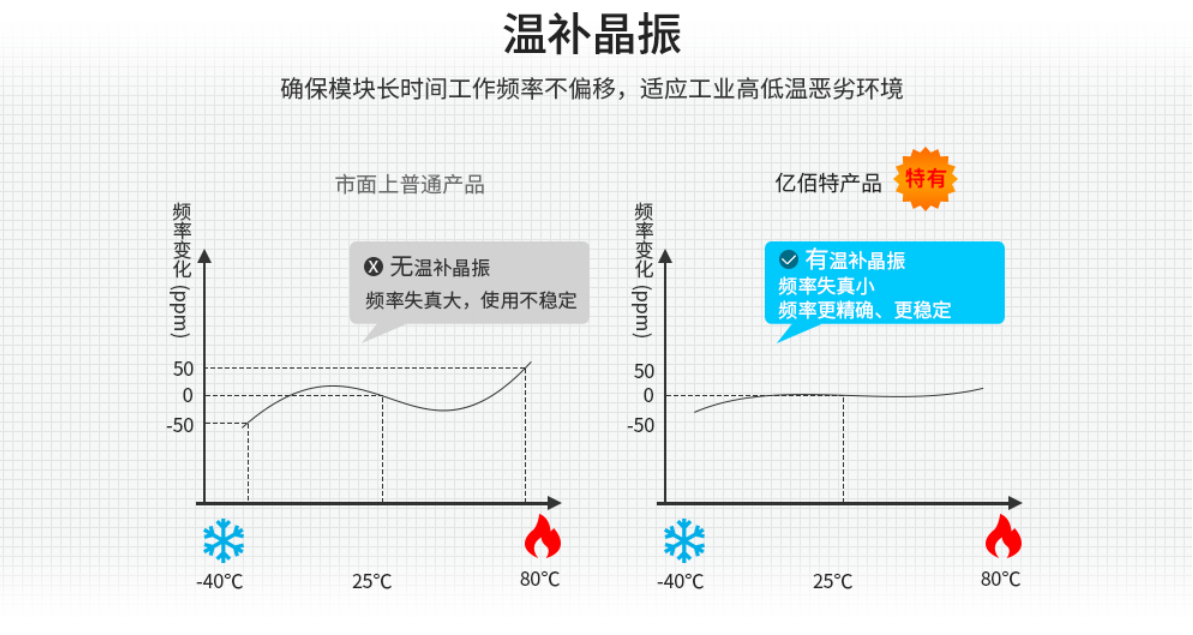溫補(bǔ)晶振