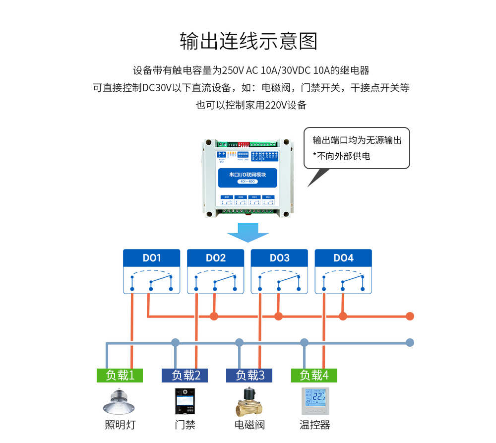 串口IO模塊 (5)