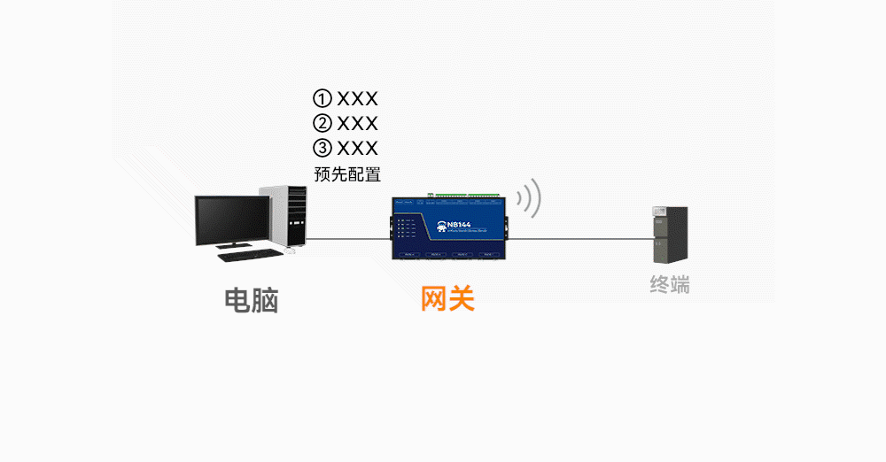 9工業(yè)級(jí)4路串口服務(wù)器