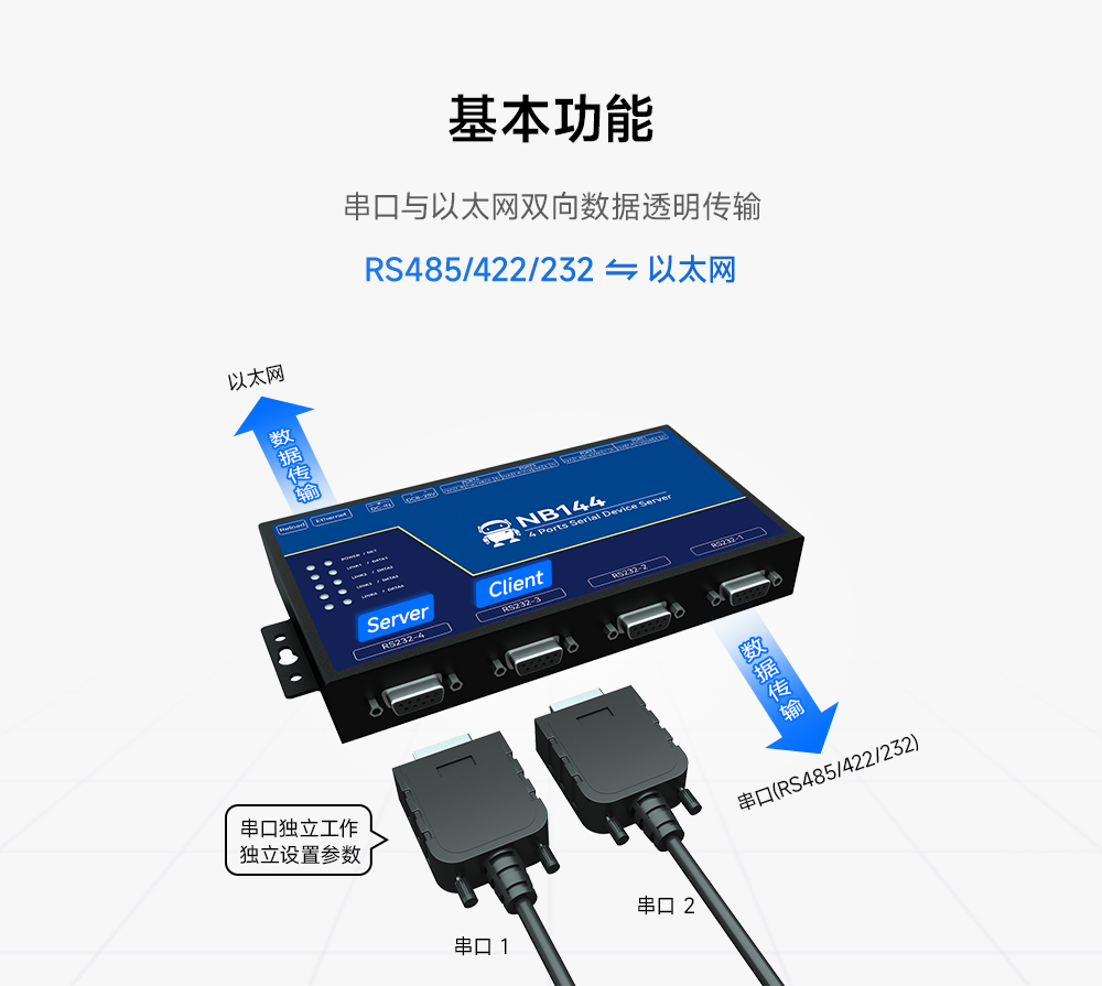 工業(yè)級4路串口服務(wù)器 (2)