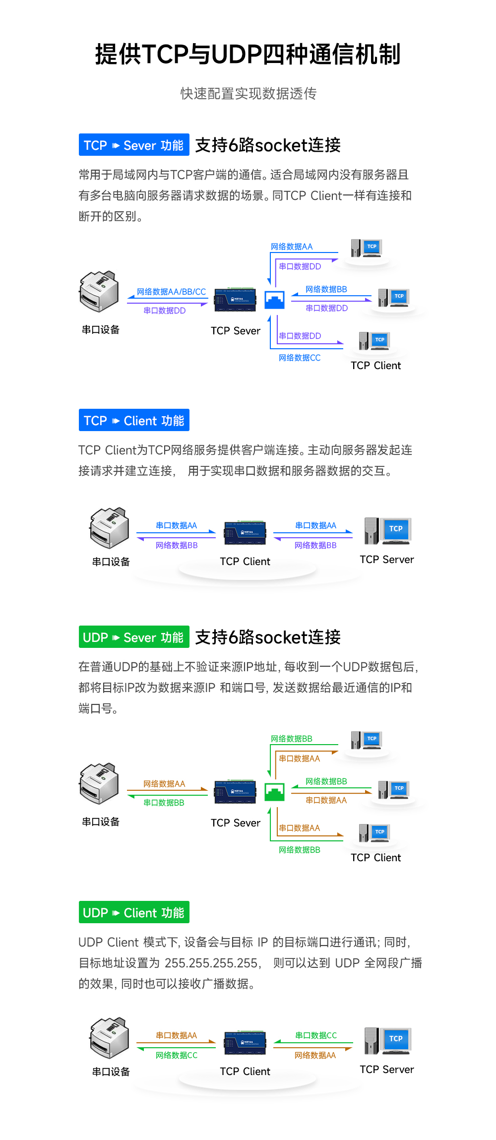工業(yè)級4路串口服務(wù)器 (3)