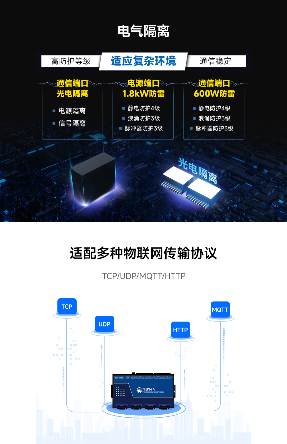 工業(yè)級4路串口服務(wù)器（10）