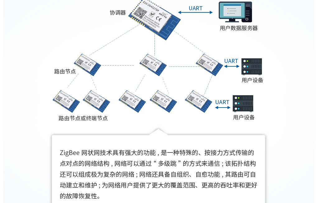 zigbee協(xié)調器