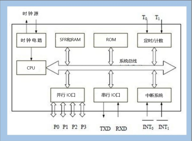 SCM單片微型計(jì)算機(jī)