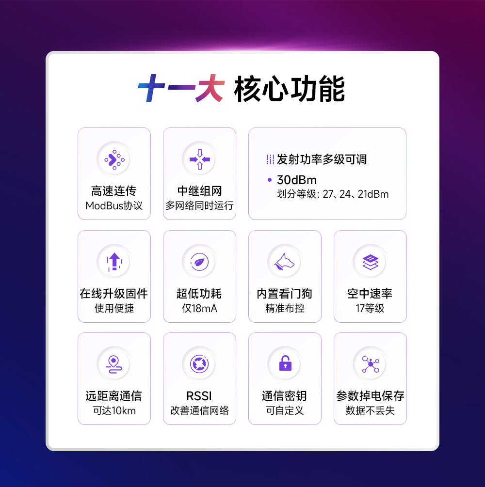 E95-DTU(433C30-485)-2.0數(shù)傳電臺(tái)核心功能