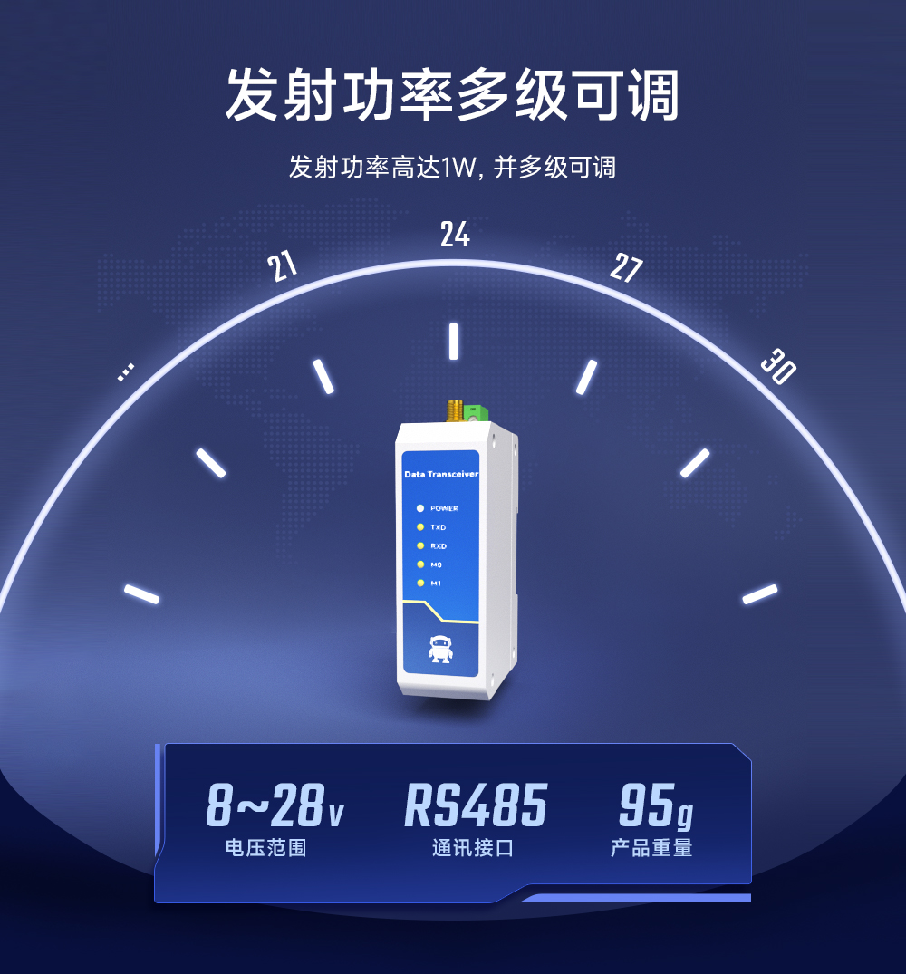 E95-DTU(433C30-485)-2.0數(shù)傳電臺(tái)功率可調(diào)級(jí)
