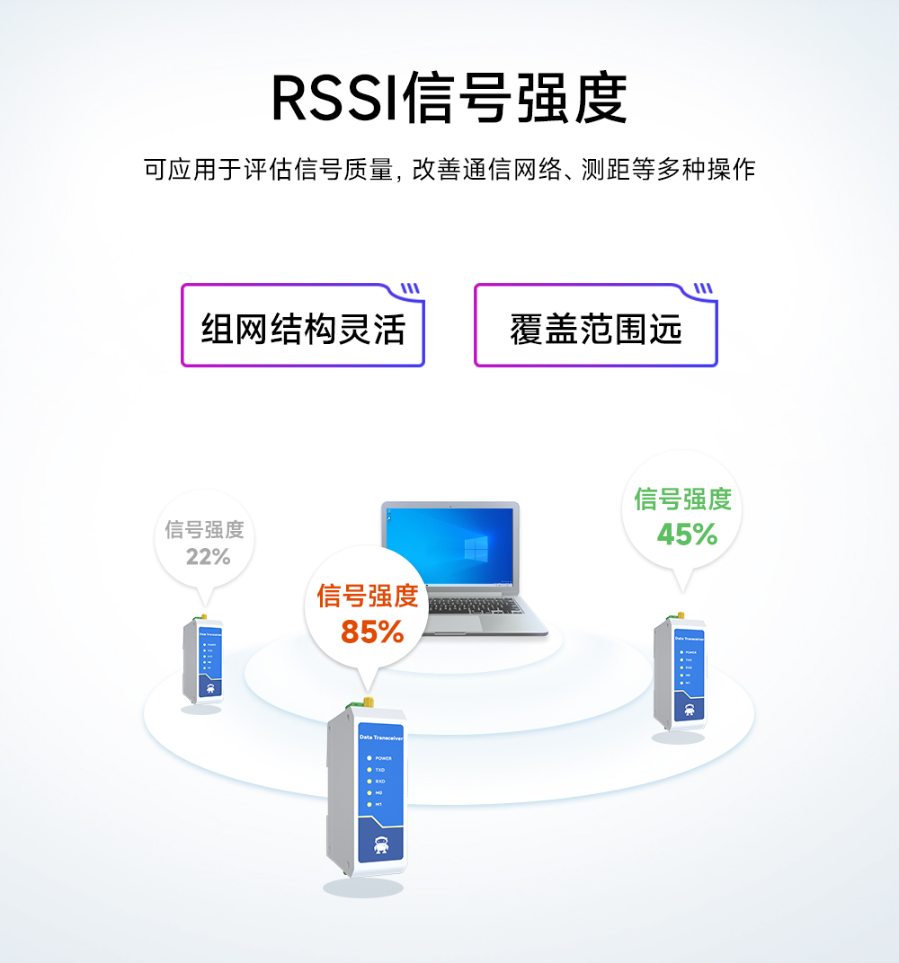 E95-DTU(433C30-485)-2.0數(shù)傳電臺(tái)RSSI信號(hào)強(qiáng)度