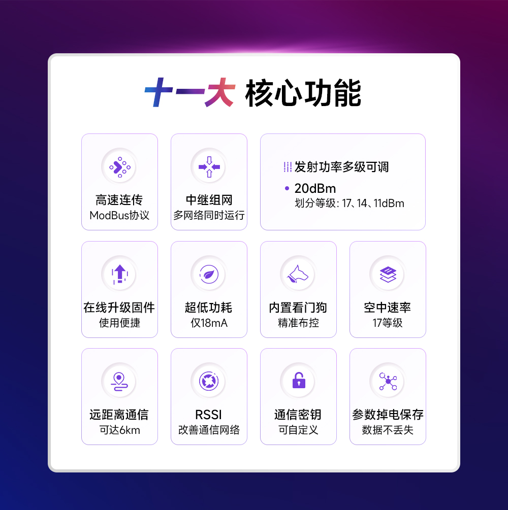 E95-DTU(C20-485)數(shù)傳電臺核心功能