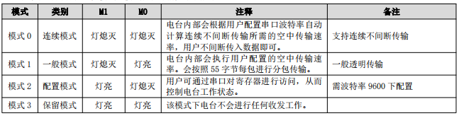 5數(shù)傳電臺(tái)工作模式切換