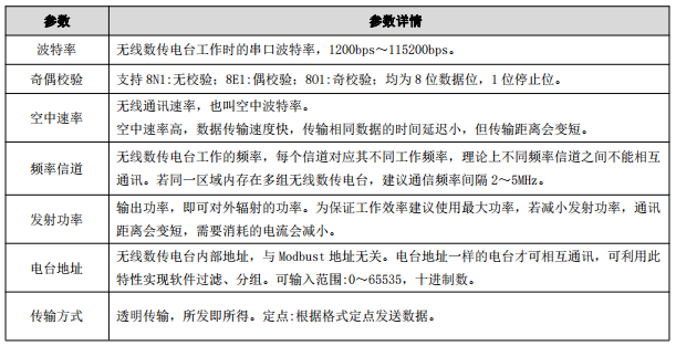 8數(shù)傳電臺(tái)配置
