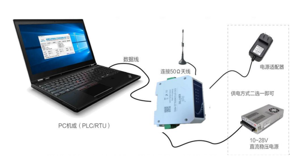 10數(shù)傳電臺(tái)測(cè)試應(yīng)用連接示意圖