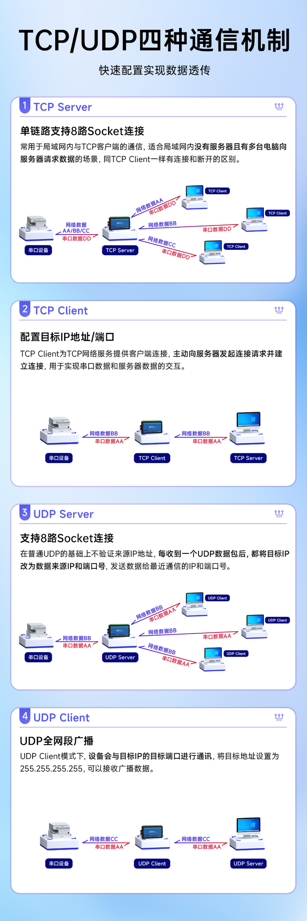 NB1A1隔離型16路串口服務器TCP/UDP通信