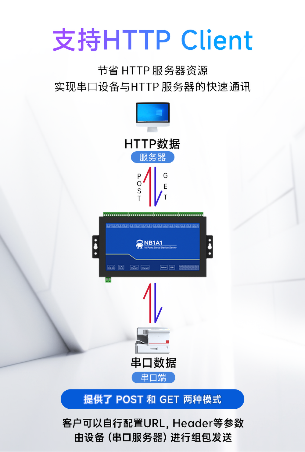 16路串口服務器HTTP協(xié)議