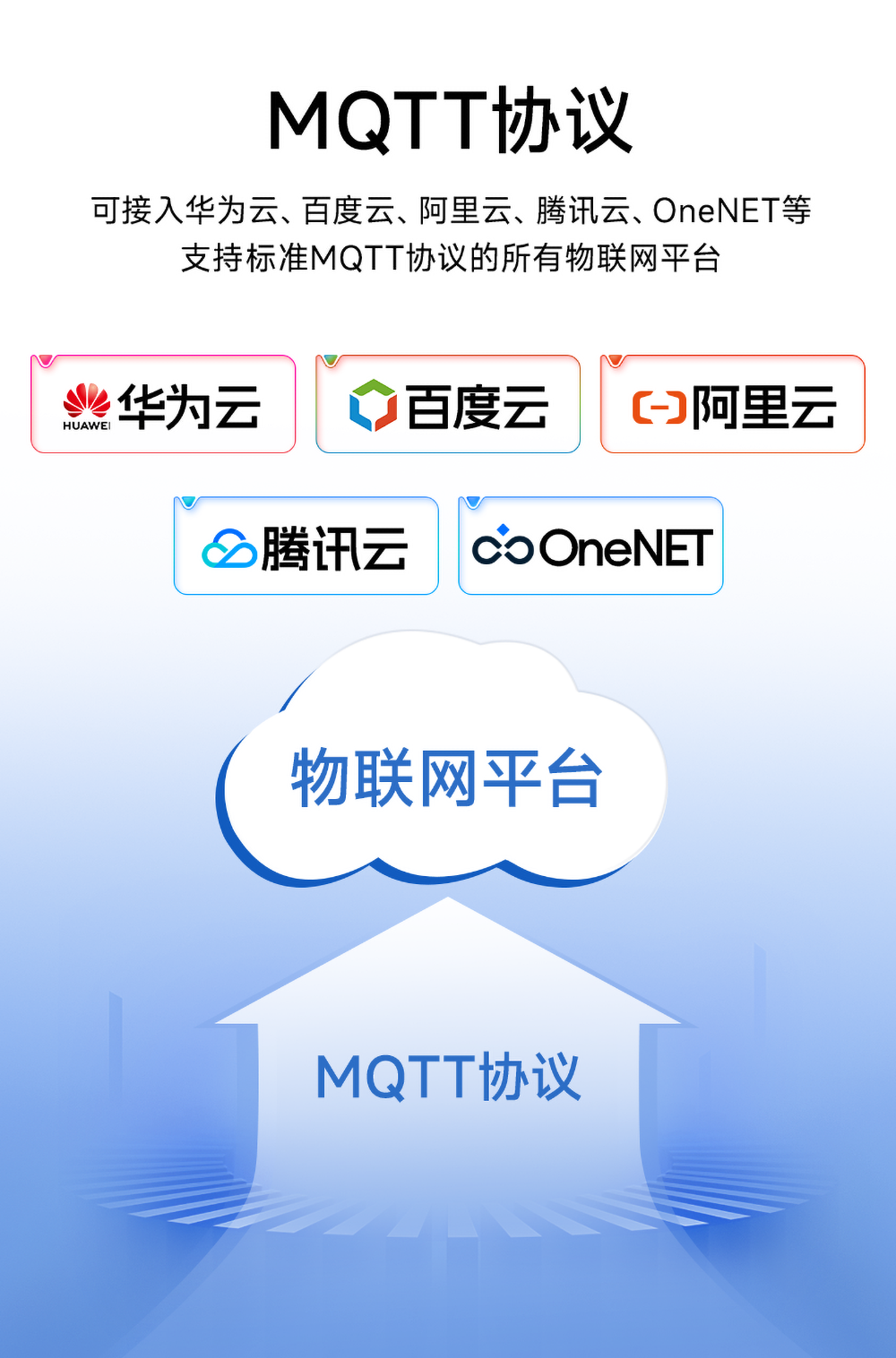 16路串口服務器MQTT協(xié)議