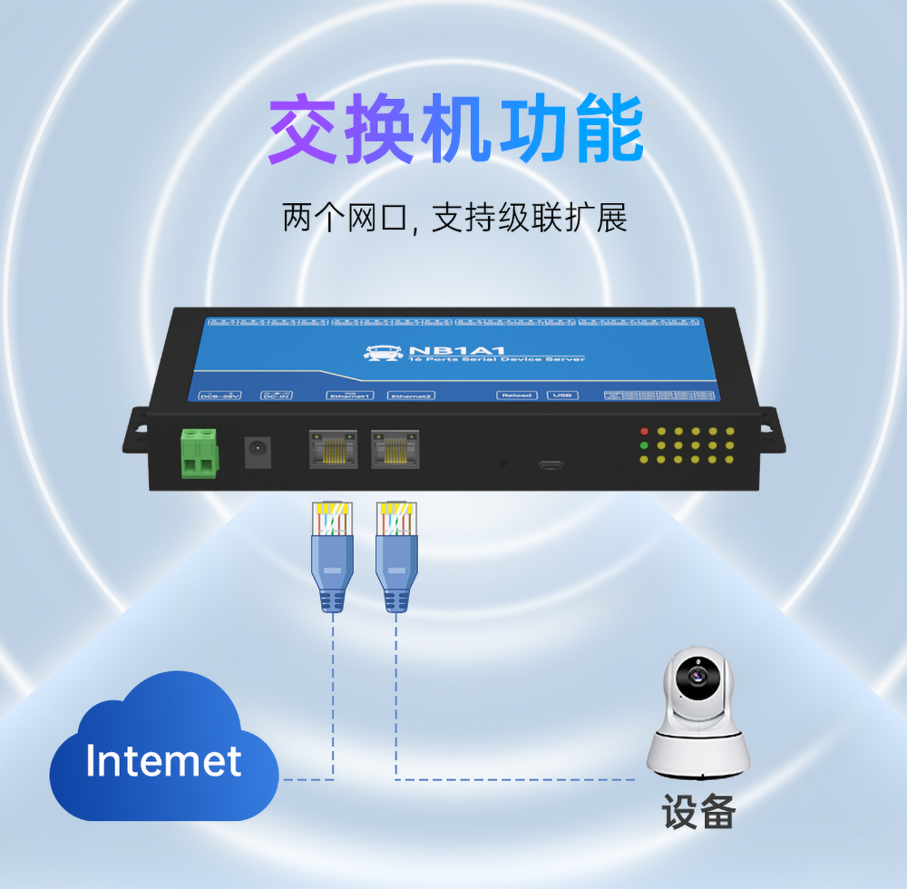 NB1A1隔離型16路串口服務器交換機功能