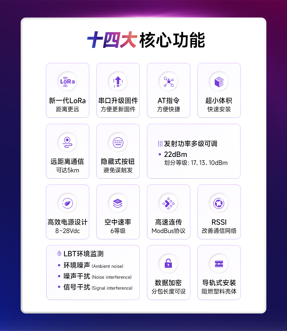 E95M-DTU(400SL22-485) 微型lora DTU數(shù)傳電臺(tái) (2)