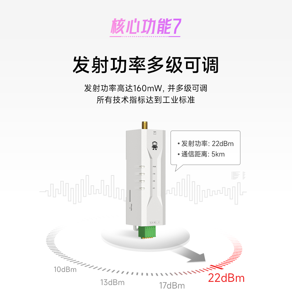 E95M-DTU(400SL22-485) 微型lora DTU數(shù)傳電臺(tái) (9)