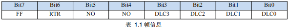 1CAN轉(zhuǎn)RS485串口設(shè)備幀信息說明