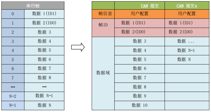 透明帶標(biāo)識(shí)轉(zhuǎn)換1