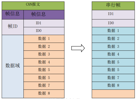 透明帶標(biāo)識(shí)轉(zhuǎn)換5