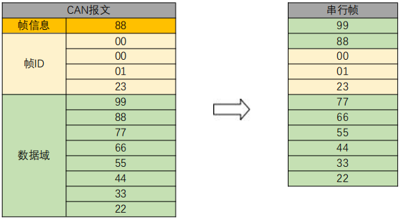 透明帶標(biāo)識(shí)轉(zhuǎn)換7
