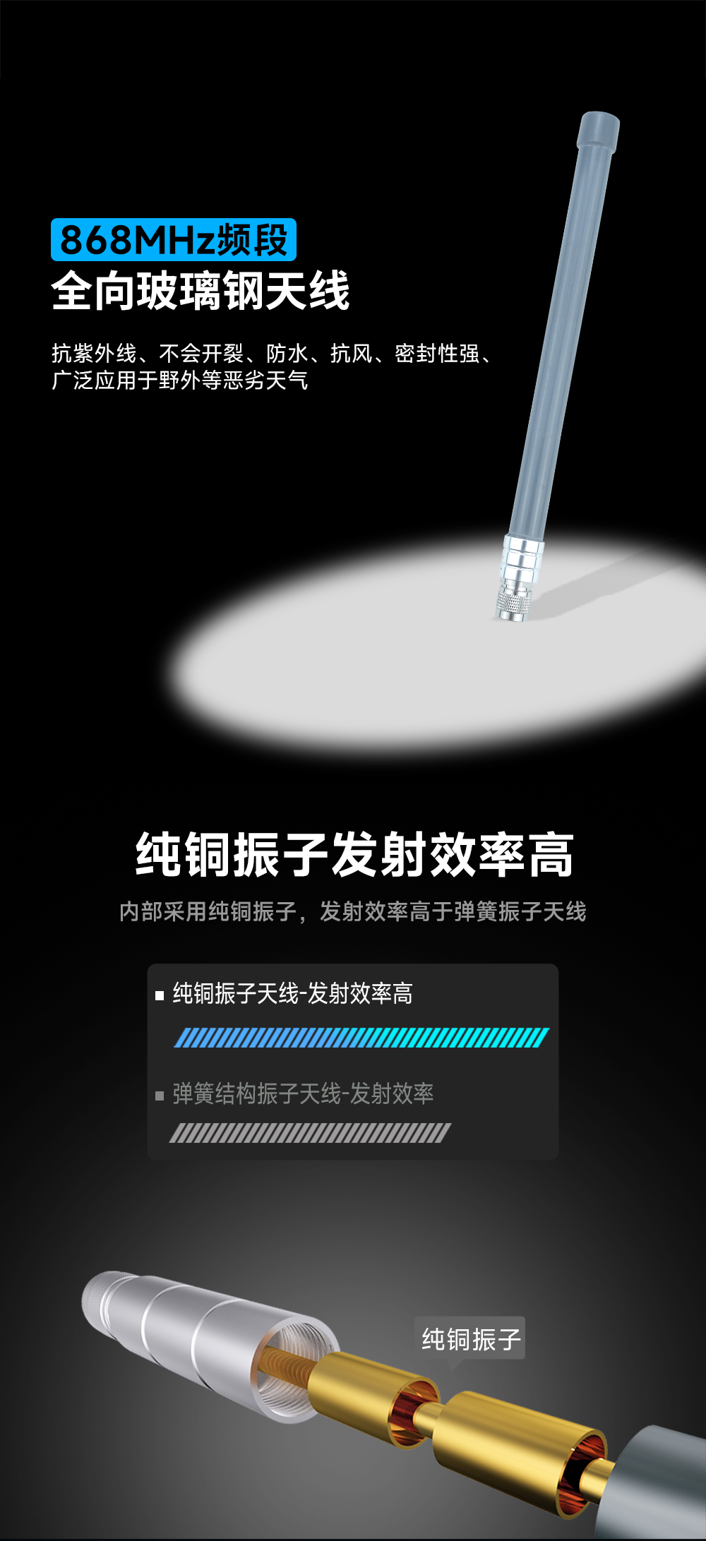 TX868-BLG-40 玻璃鋼天線(xiàn)  (1)