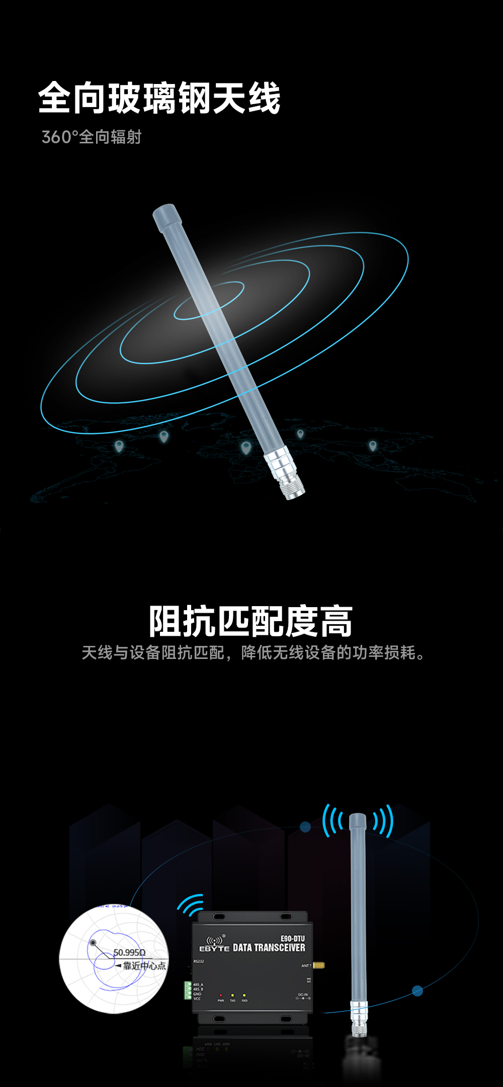 TX868-BLG-40 玻璃鋼天線(xiàn)  (3)
