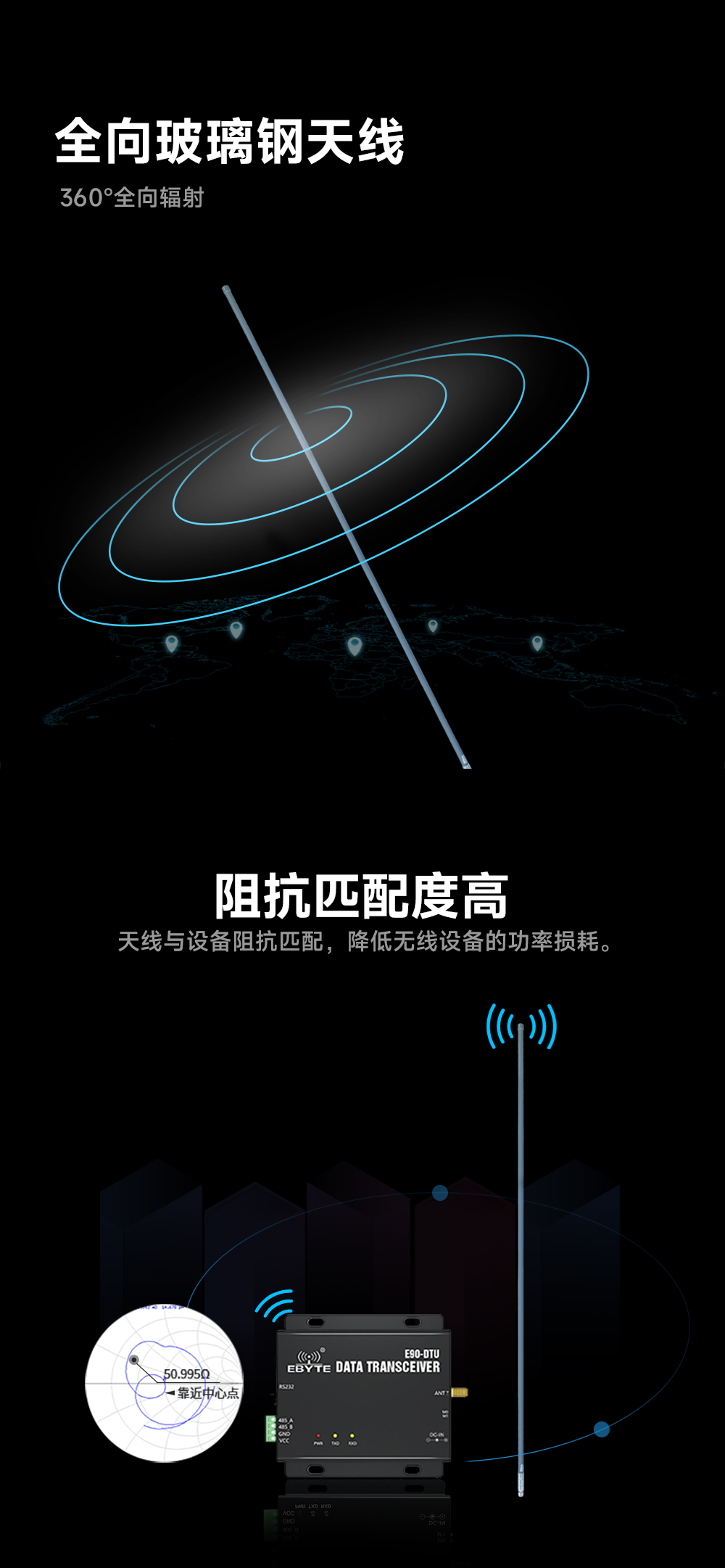 TX900-BLG-175玻璃鋼天線 (3)