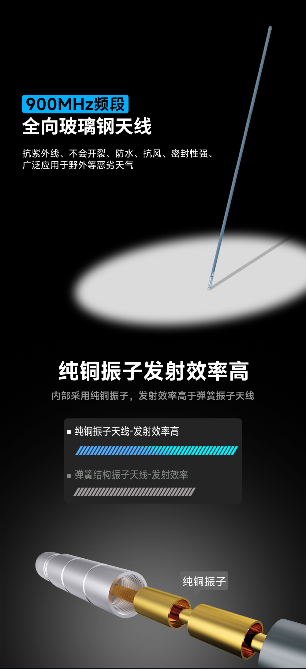 TX900-BLG-175玻璃鋼天線 (1)