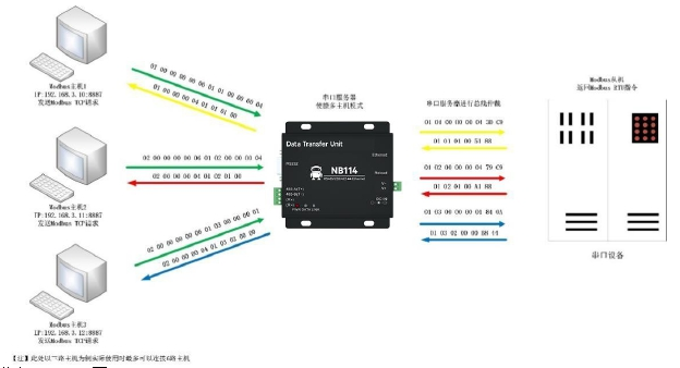 1串口服務器多主機模式