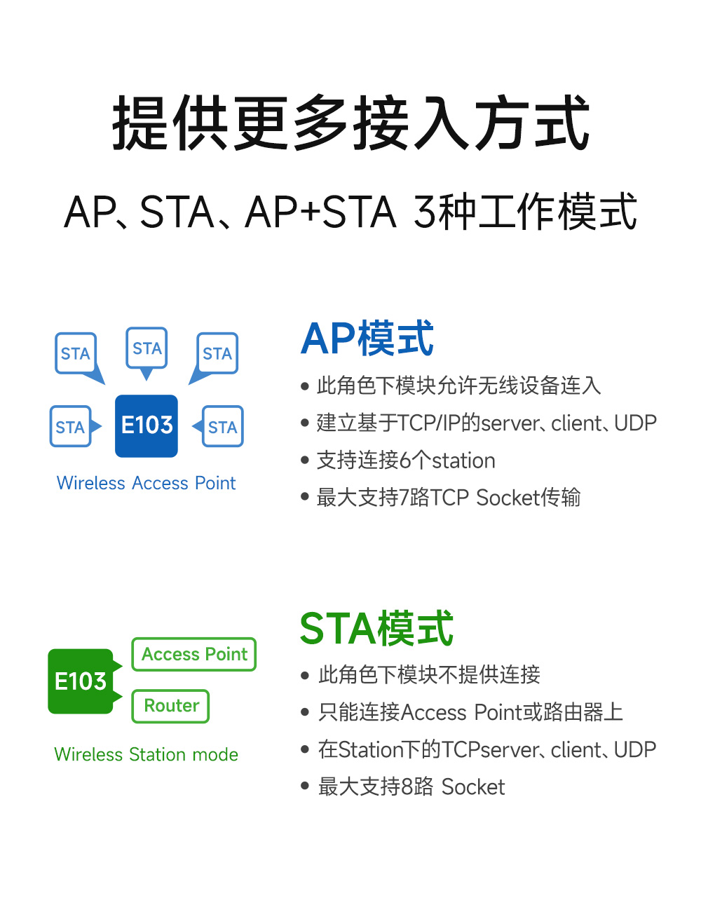 E103-W12X串口WiFi模塊 (6)