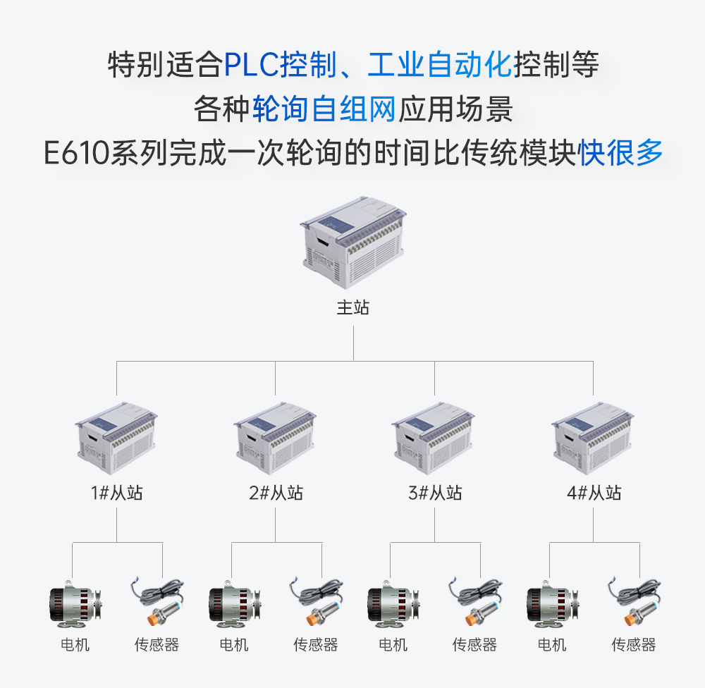 E610-900T20S 無(wú)線高速連續(xù)傳輸模塊 (8)