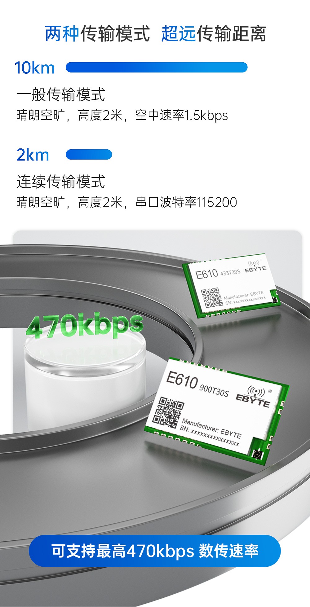 E610-900T30S 無(wú)線高速連續(xù)傳輸模塊 (11)