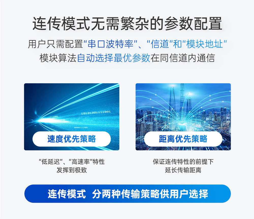 E610-900T30S 無(wú)線高速連續(xù)傳輸模塊 (10)