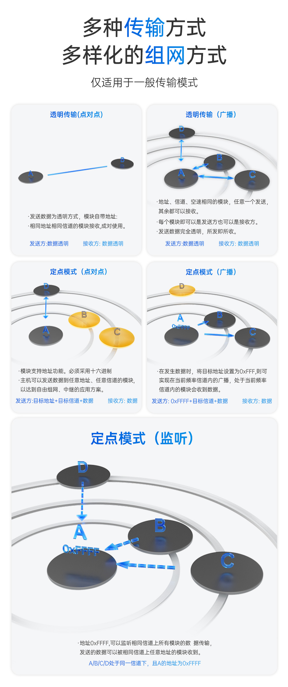 E610-900T30S 無(wú)線高速連續(xù)傳輸模塊 (13)